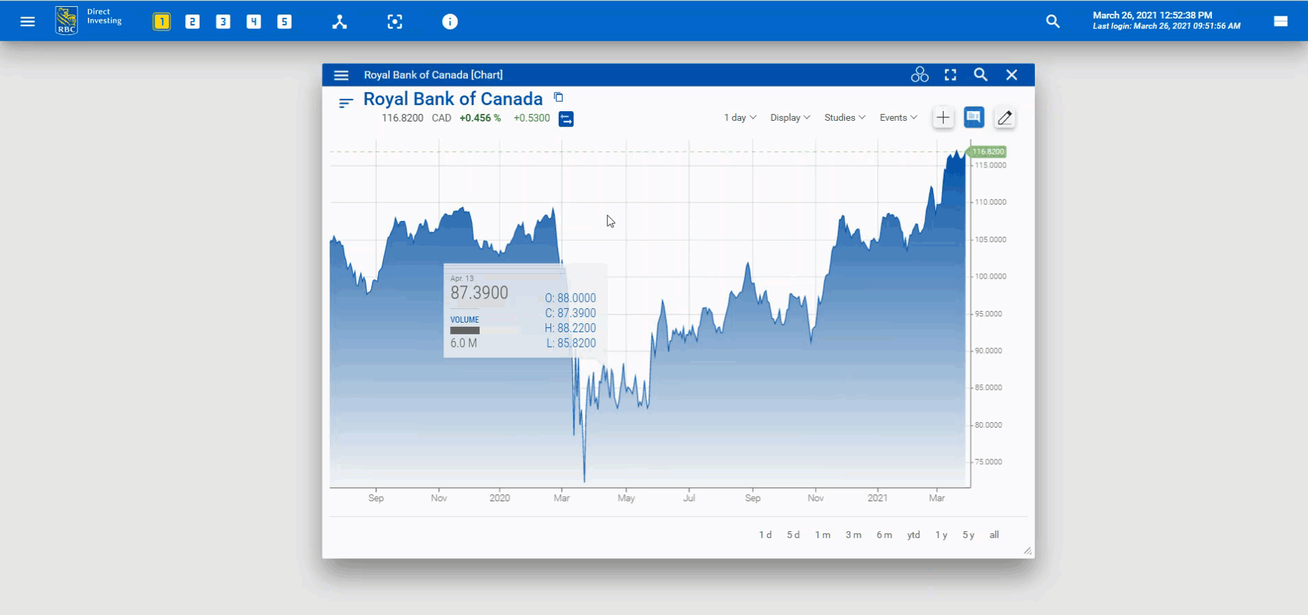 Navigating the chart widget by dragging and scrolling. 